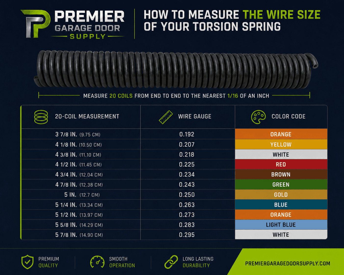 Garage door torsion spring size reference and conversion chart